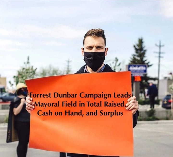 Dunbar Leads: Total Amount Fundraised, Cash on Hand, and Surplus